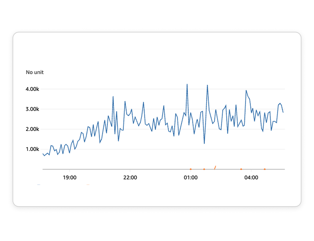 Cyber security and IT support with our partners from Empire Technologies