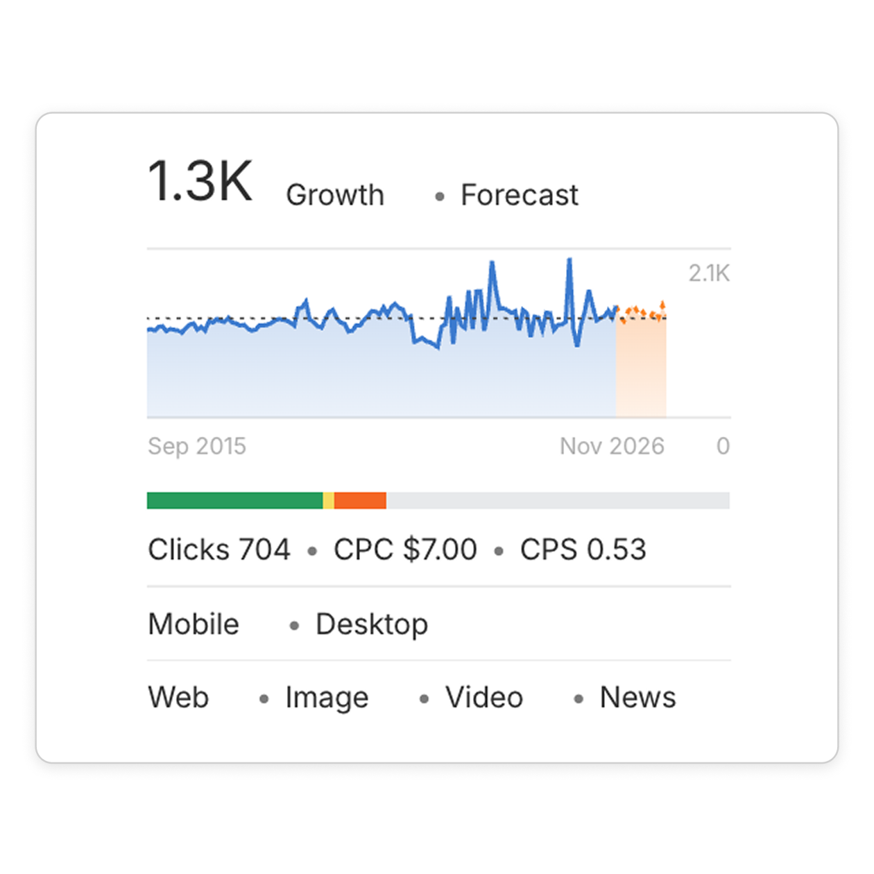 Digital strategy analysis by Studio Web Design