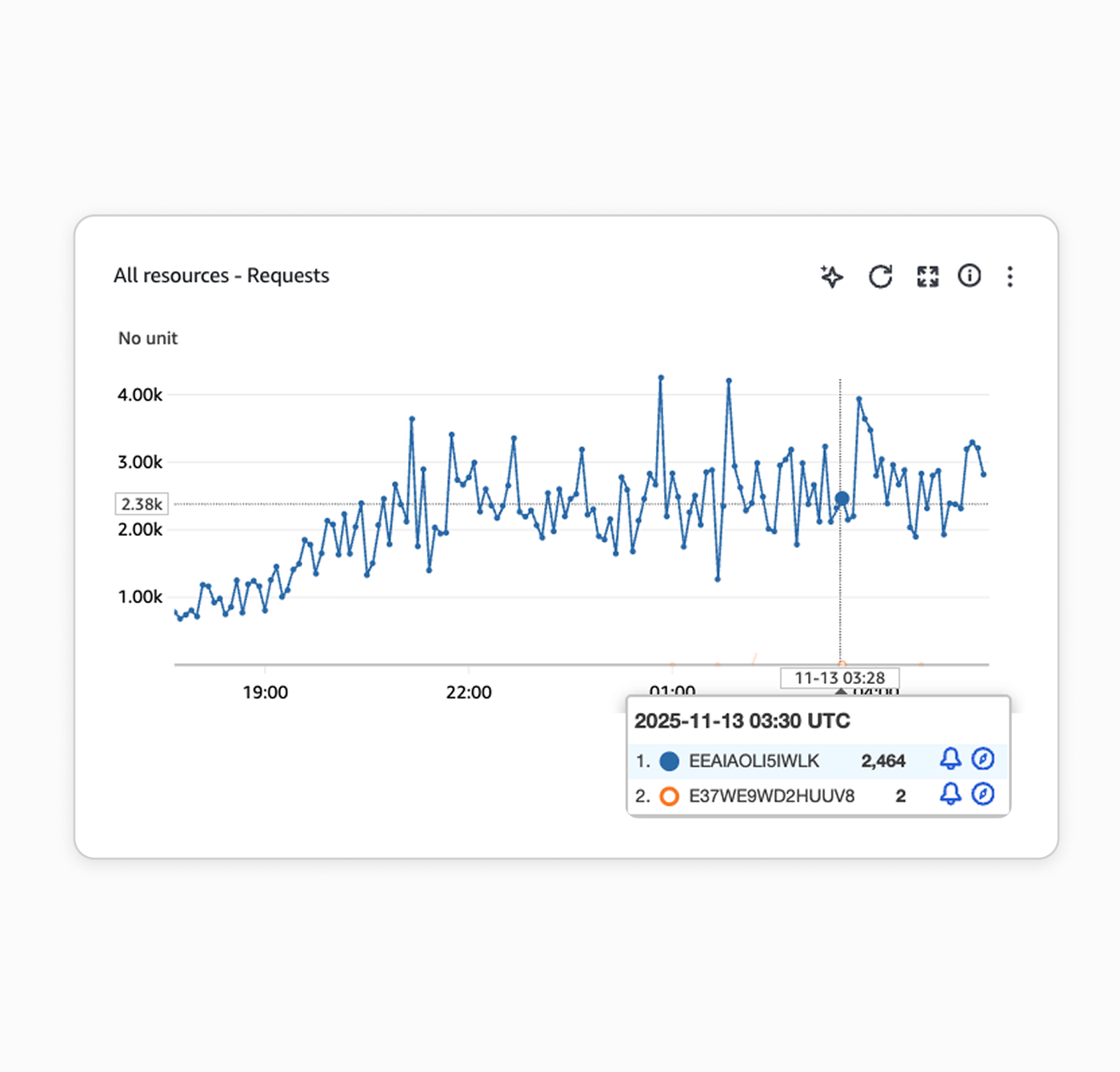 Website maintenance packages with 99.95% uptime