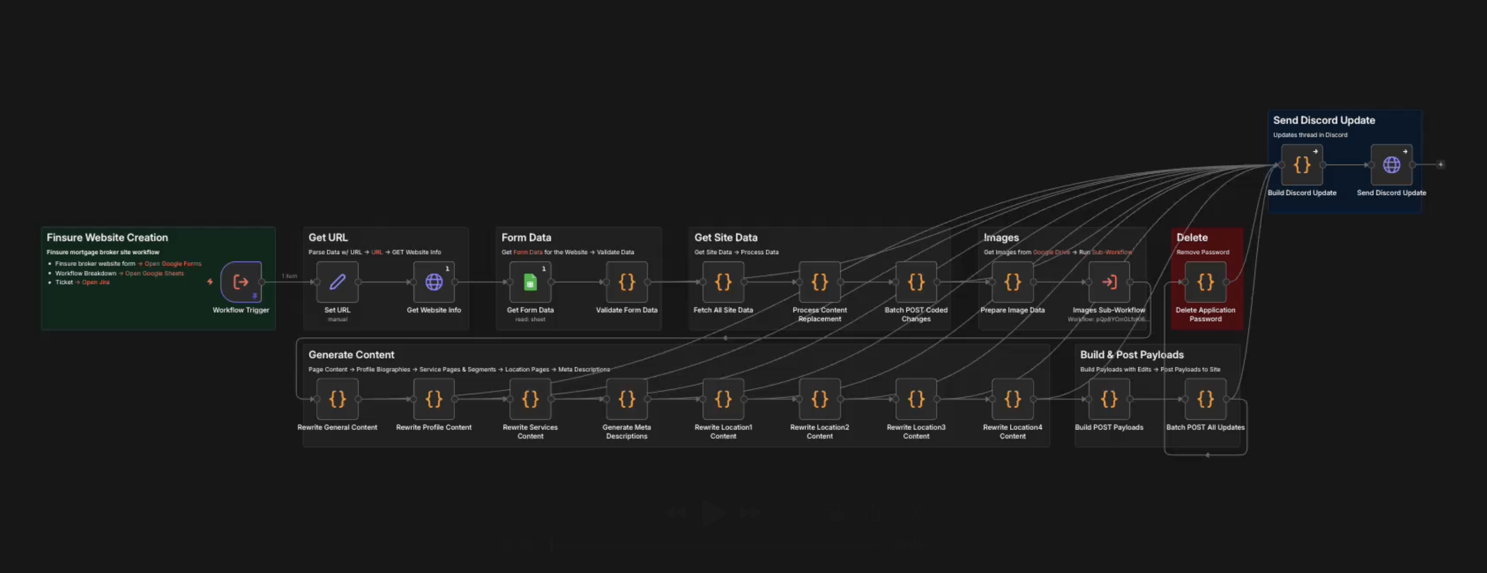 AI workflows making enterprise-level website design accessible and affordable to small businesses